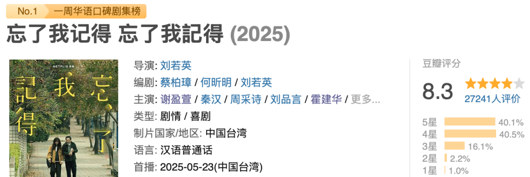 登顶Top.1,Netflix的华语新剧又爆了