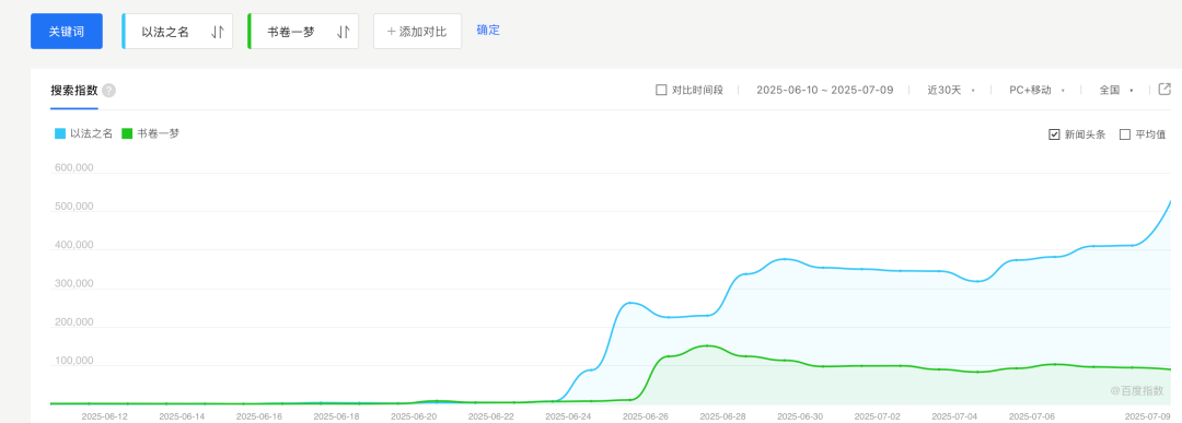靠着《以法之名》，优酷又收了好多人18块