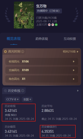 全是震撼！《生万物》的36集大结局，是我今年看过最震撼的大结局